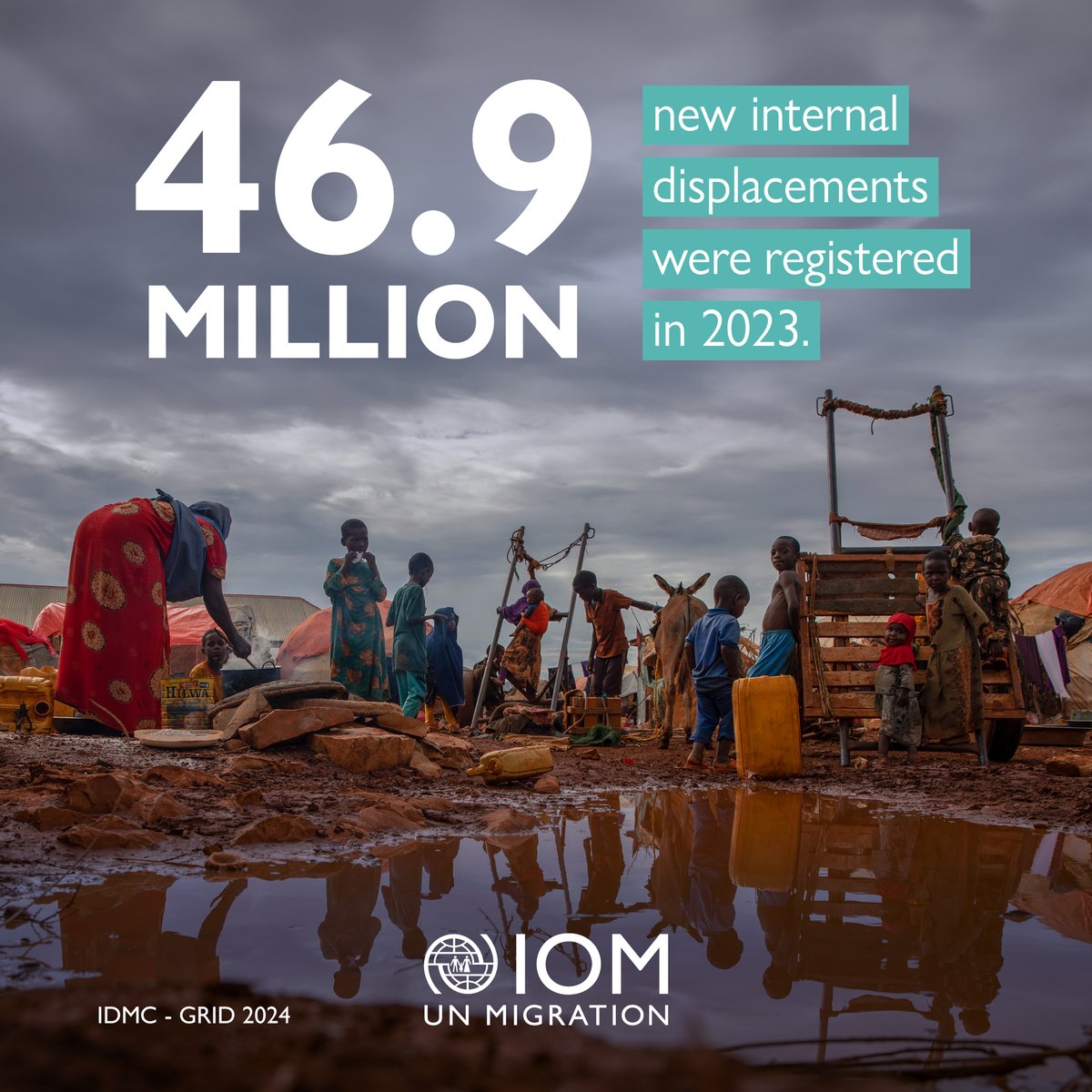 ❗Nearly 47 million new internal displacements due to conflict, violence, and disasters, were registered last year.

We need to take action to protect internally displaced people and prevent future displacements. #GRID2024

Read more here: iom.int/Z3Y