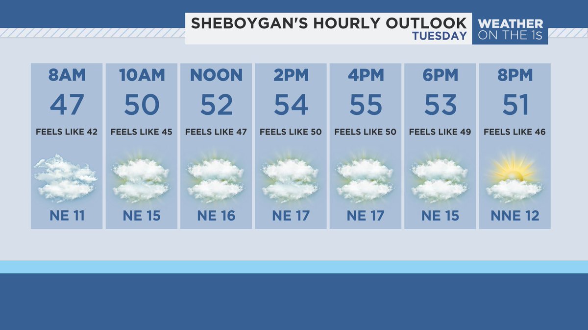 Hey Sheboygan! 👋 Here's your Tuesday weather planner: