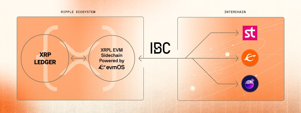 Revealing ⚡ evmOS ⚡ the trusted EVM in the interchain, bringing EVM compatibility to XRPL sidechain. Fully loaded with IBC, CometBFT, modularity and the whole shebang!