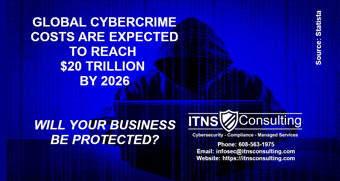 Cybercrime's global cost is skyrocketing, predicted to hit $20 trillion by 2026, 1.5x higher than 2022 figures (Source: Statista). In 2021, damages reached $6 trillion. It's a wake-up call for stronger cybersecurity worldwide. #Cybersecurity #Stats