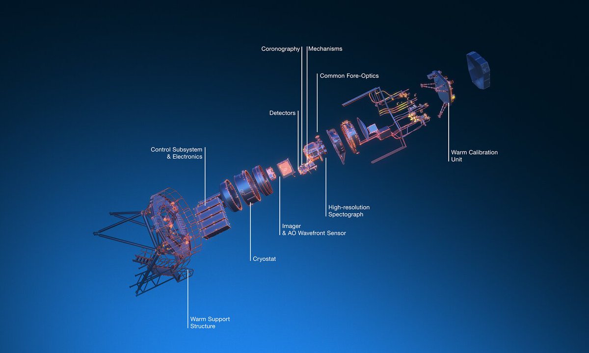 ESO's tweet photo. 📣 Great news: METIS — one of the instruments of ESO’s upcoming #ELT — has passed its Final Design Review!
This marks the exciting transition from METIS being described in documents to being constructed and tested. 1/
Read more: https://t.co/yJTnJN18UJ
#ELTProgress https://t.co/xvnDMo3AD0