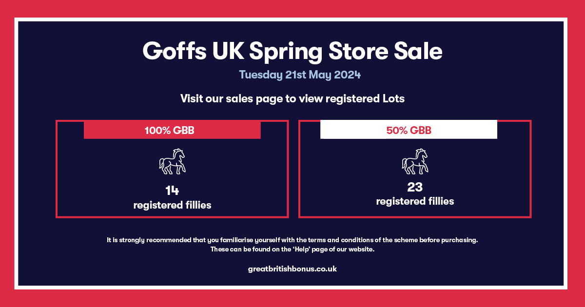 This time next week, we'll be at the Goffs Doncaster Spring Store & we can't wait to see the fantastic selection of GBB fillies. This sale has been a phenomenal source of GBB winners with graduates accumulating 𝐦𝐨𝐫𝐞 𝐭𝐡𝐚𝐧 £𝟓𝟓𝟎,𝟎𝟎𝟎 𝐢𝐧 𝐛𝐨𝐧𝐮𝐬𝐞𝐬. @goffsuk