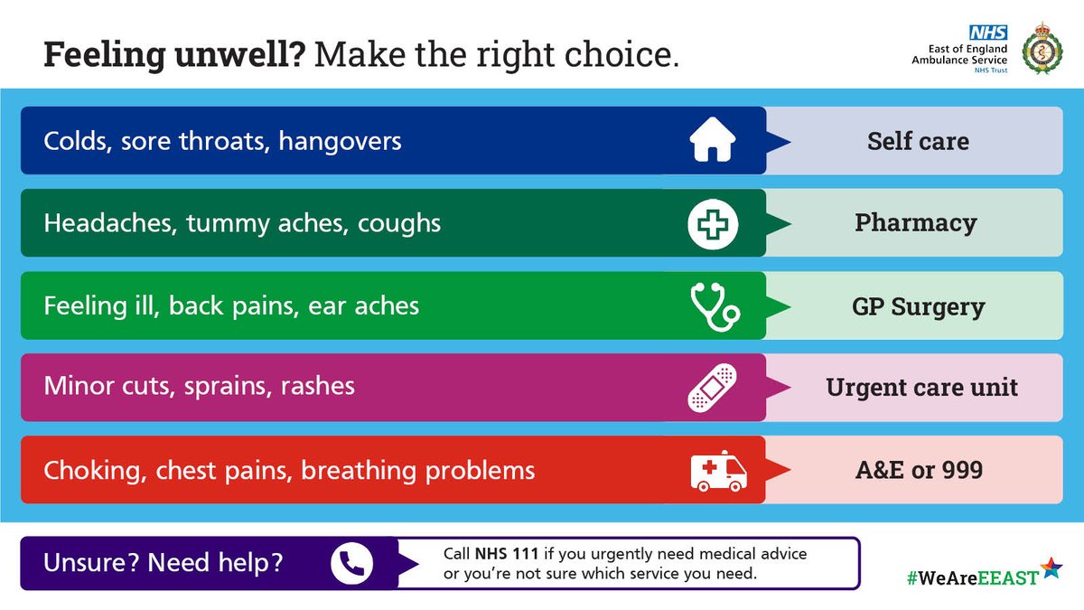 Knowing your care options this bank holiday can help us help you. 🤝 Self care 💊 Pharmacy 🩺GP surgery 🤕 Urgent care unit 📞NHS 111 🚑 A&E or 999 When in doubt, NHS 111 can point you in the right direction 👇