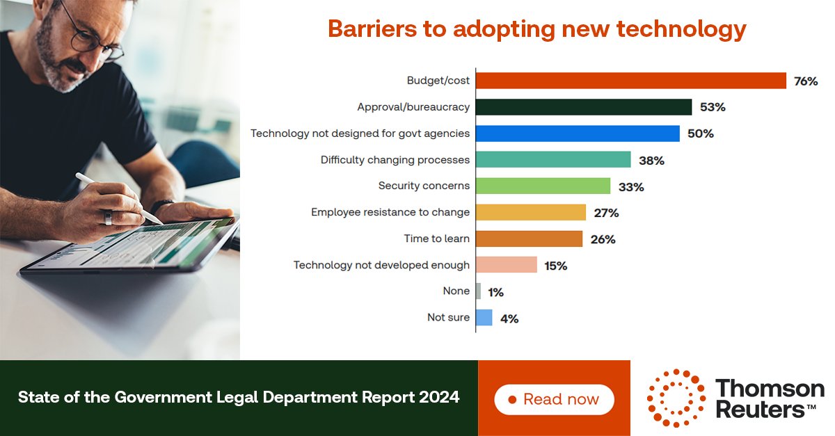 In a new report, when we asked about the biggest barriers to new #TechnologyAdoption, cost was cited (76%), followed by a bureaucratic approval process (53%) and too few tech solutions being designed specifically for #GovernmentAgencies (50%): ow.ly/oV1w50RFlbN