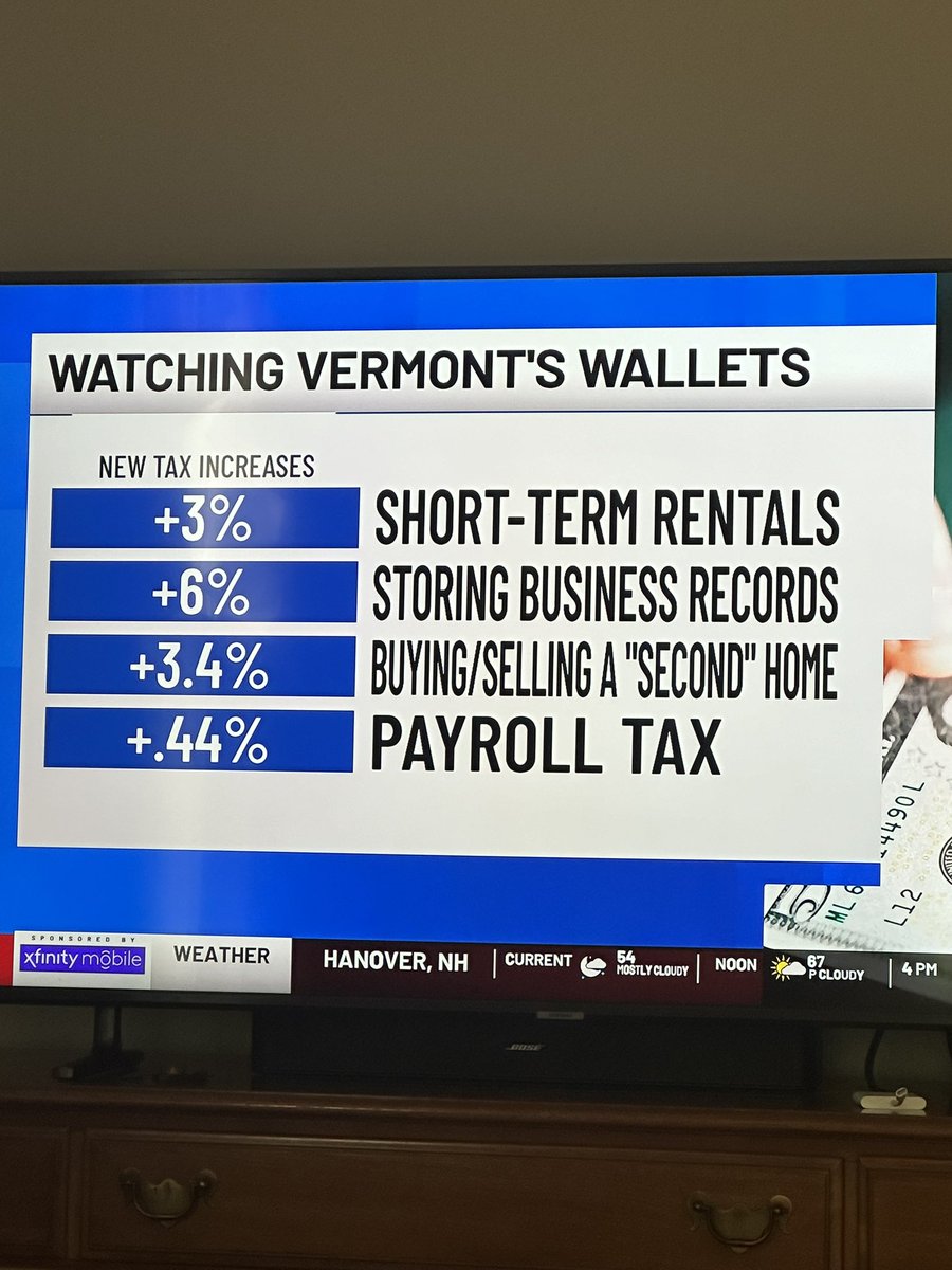 Bravo to the super majority democrats in the legislature. The fact they are proud of “how hard they worked” to make Vermont more unaffordable 🙄. Don’t forget the 13.8% property tax increase.