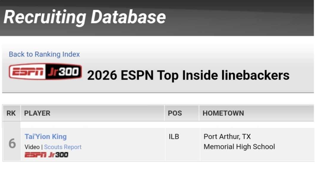 To Whom much is given, Much will be required. Luke 12:48. Thx @ESPN for naming me TOP 6 ILB in THE COUNTRY! Really BLESSED! @On3Elite @247Sports @Rivals @dctf @On3sports @LoneStarPrepsTX @coachbmorgan @DonnieBaggs_ @kmangum409
