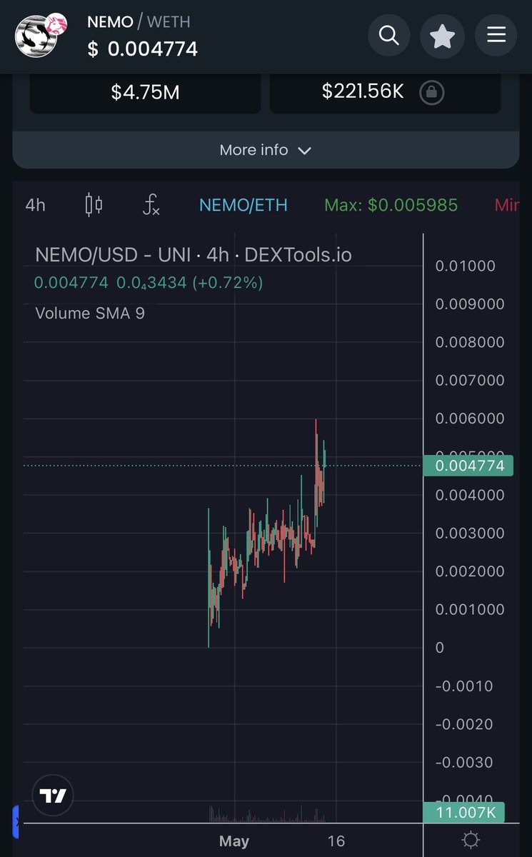 GEMINXIII's tweet photo. @metaversejoji $NEMO gud coin ser 🎣 https://t.co/AjfYvObeZh