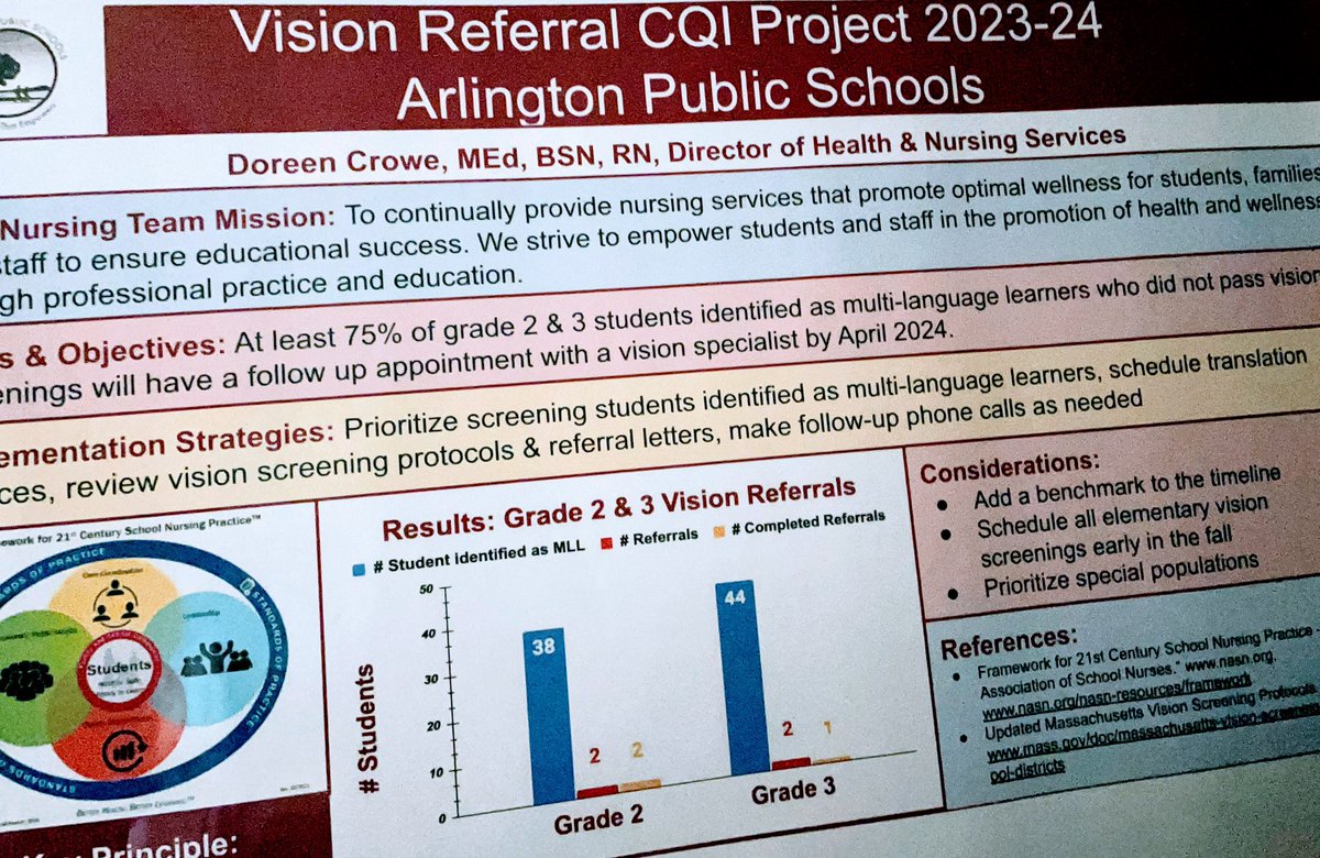 Nice job Arlington nursing team! Prioritizing vision screenings early in the school year is an important strategy for supporting student learning #populationhealth #PublicHealth #schoolnursingframework