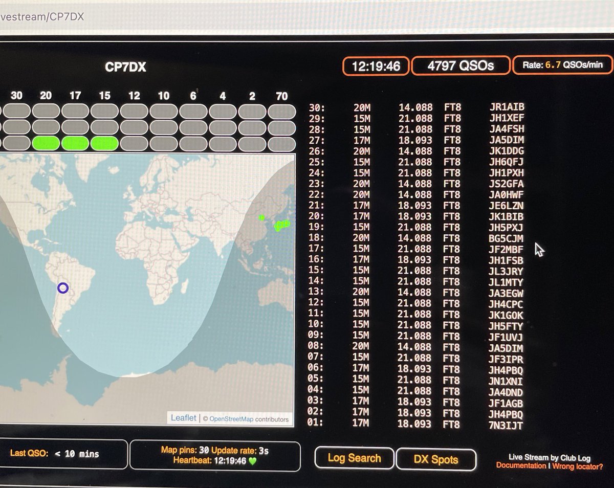 Bolivia CP7DX is streaming multiple channels on 17m 18.093MHz FT8 now. Working JA and quick QSO good in Clublog livestream. #AmateurRadio