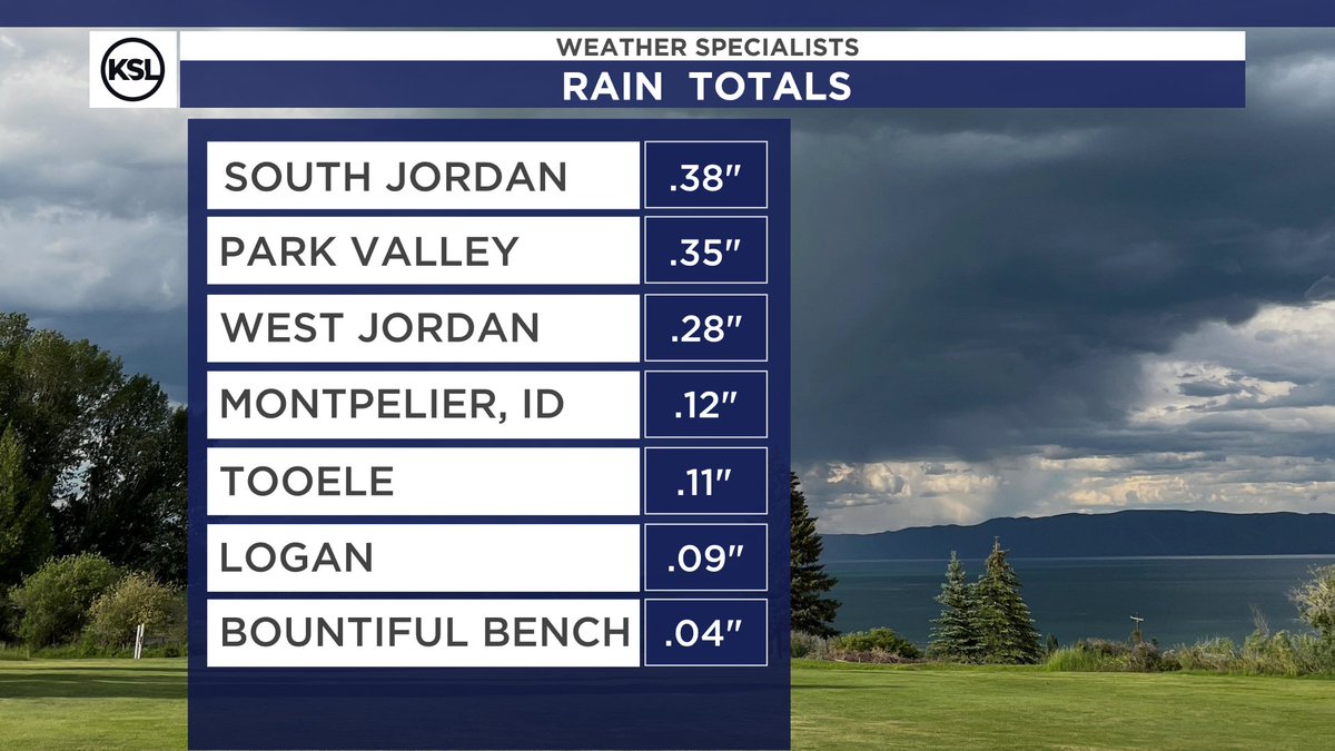 Monday's t-storms put down some more beneficial spring rainfall! Lawns are loving it! #utwx