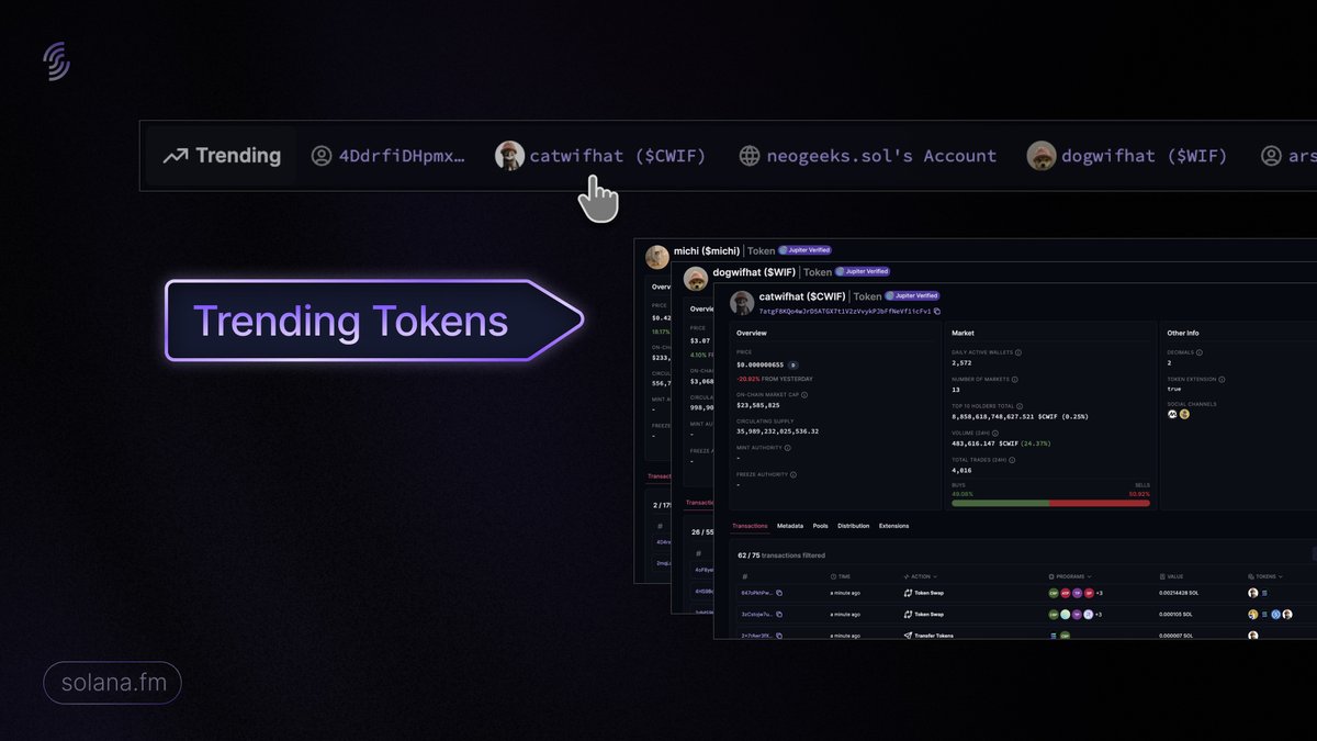 Discover Trending Tokens on SolanaFM 📈 Memecoins have recently filled the 'Trending Bar' on SolanaFM. Dive into their token pages instantly for key market data, on-chain metrics or recent transactions.