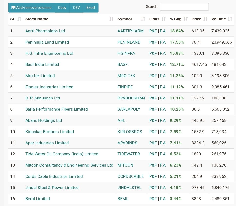 Breakout stocks watchlist for tomorrow. Make chart on your own. Do like and share