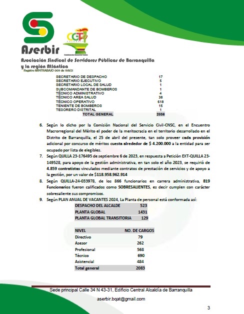 aserbir's tweet photo. Parte 1…Alcance a oficio al @Concejodebaq precaución ⚠️🚨🚨sobre artículos de #NefastaReestructuracion #NOArt2311-37-38 en Plan de Desarrollo @AlejandroChar @DNP_Colombia @PGN_COL @CGR_Colombia @DAFP_COLOMBIA @CGTCol @MintrabajoCol #TrabajoDecente @CNSCColombia https://t.co/68qIJ68UTT