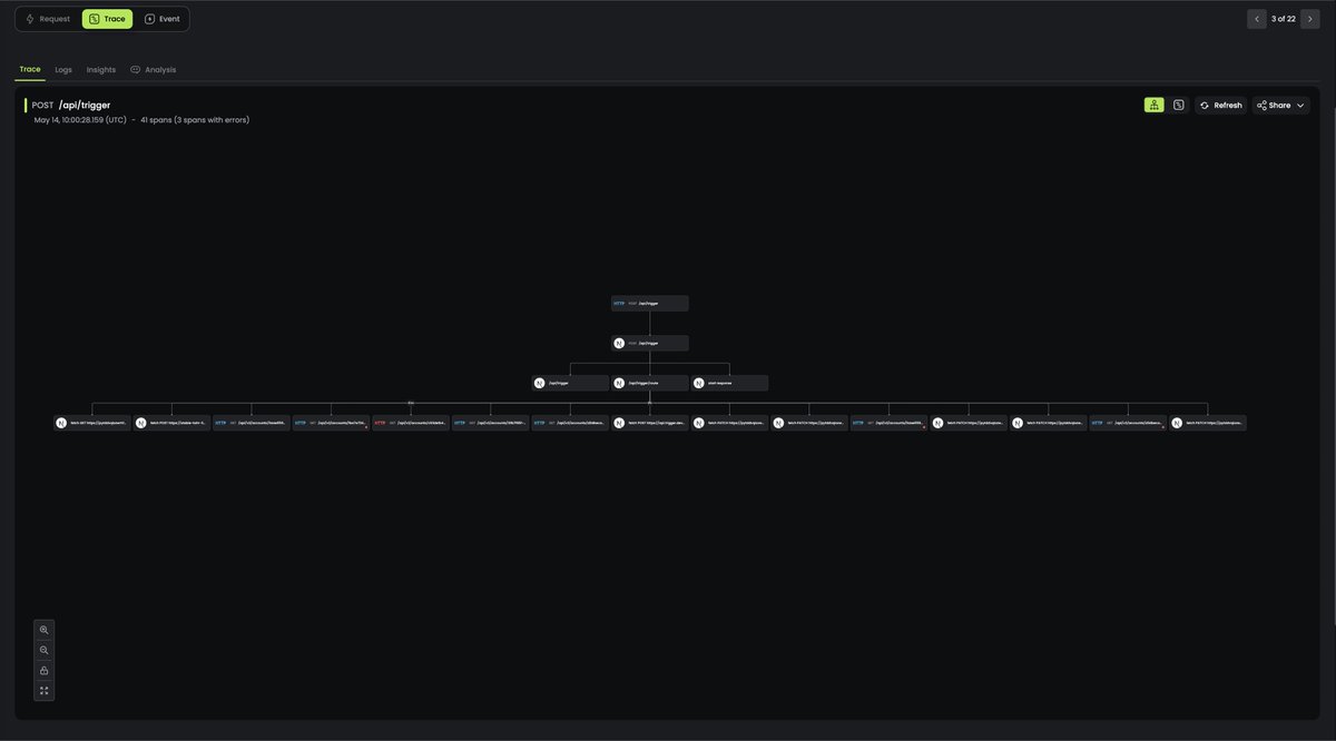 This is so nice from @baselimehq, using OpenTelemetry for Next.js you get visual traceability for your requests 🔥

This example is for a background job with retries from @triggerdotdev