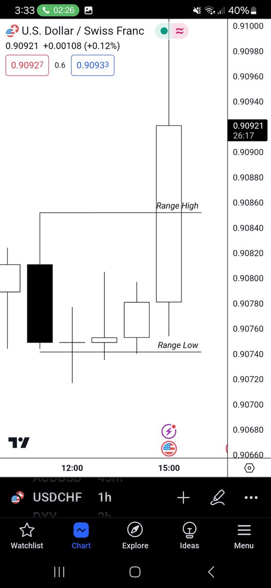 Sayidabdulle_'s tweet image. CRT is Everything 
Ts All You Need🐢

Today USDCHF
+2RR
Model#1

@Romeotpt 
@SpeculatorFL