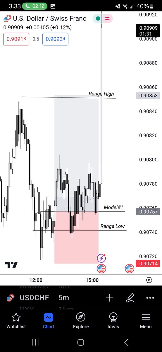 Sayidabdulle_'s tweet image. CRT is Everything 
Ts All You Need🐢

Today USDCHF
+2RR
Model#1

@Romeotpt 
@SpeculatorFL