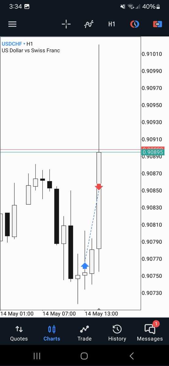 Sayidabdulle_'s tweet image. CRT is Everything 
Ts All You Need🐢

Today USDCHF
+2RR
Model#1

@Romeotpt 
@SpeculatorFL