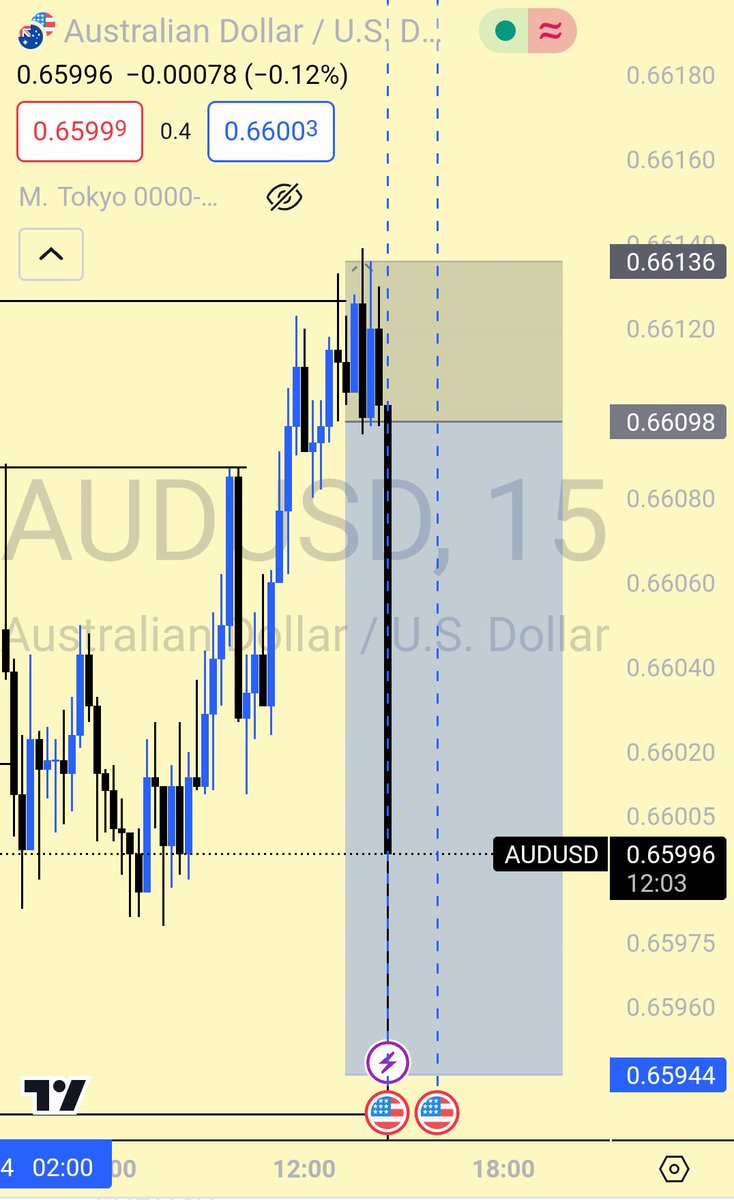 I tell una say I never finish 😂😂😂😂😂 USDCAD WE GO MEET AGAIN NO WORRY🤝🤝🤝