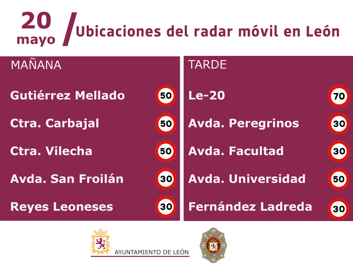 🚗 RADARES MÓVILES. La Policía Local de #LeónEsp avisa de los controles de velocidad con radares móviles previstos para hoy en estas ubicaciones. 📷Atento a la señalización y respeta las velocidades marcadas.