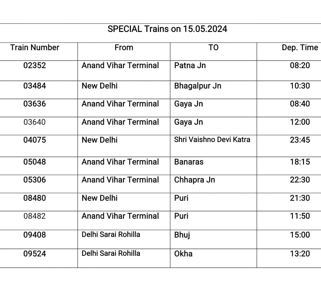During the ongoing summer rush Railway is running special trains for the convenience of passengers. Special trains scheduled to depart from Delhi area on 15.5.2024 are given below. #SummerSpecial
