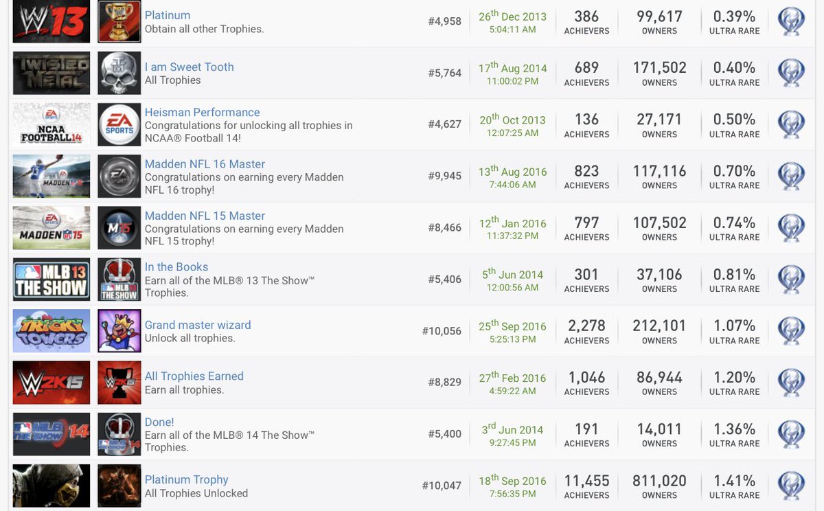 Here are my top 10 rarest platinums! 

#trophyhunter #trophies #trophy #playstation #gaming #gamer #platinum