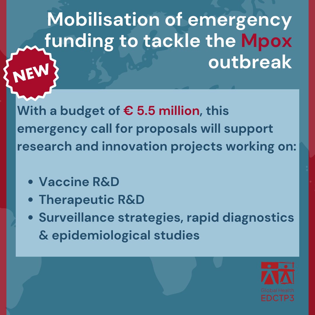 📢 Open for submission! 👩‍⚕️ Our €5.5 million #emergency call for proposals will provide funding to #research projects tackling the ongoing #Mpox outbreak 🌍 📥 Apply by 29 May 2024 📄Find out more: shorturl.at/kDI19