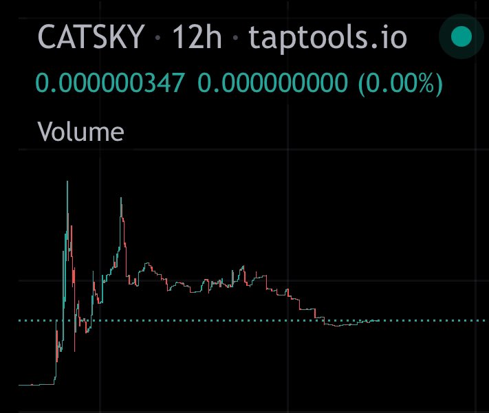 @Fityeth $Catsky - check them out at Catsky.io or on @TapTools and @Catskycrypto