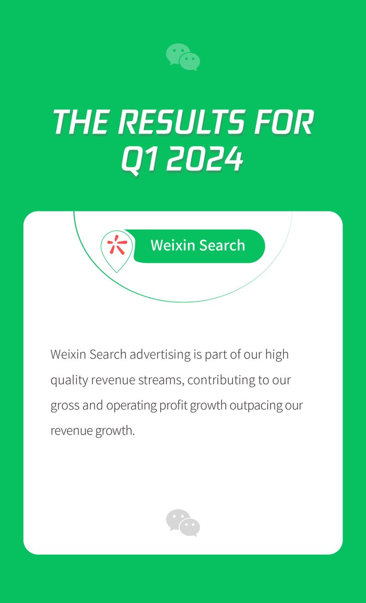 Weixin_WeChat's tweet photo. @TencentGlobal has just revealed its Q1 2024 results, with the combined MAU of #Weixin and #WeChat reaching 1.359 billion. Check out the infographics below to discover more about the growth in #Channels, #MiniPrograms, and #WeixinSearch advertising.

#FinancialResults #Innovation https://t.co/oWT6Ty7KFU