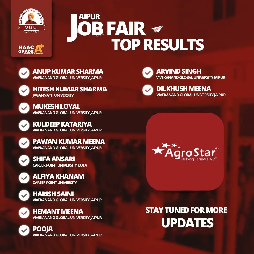 Shoutout to the 12 exceptional students from various universities who landed roles at Agrostar! 🌟🌾 Congratulations to all! Stay tuned for more incredible success stories! . . . . . . . ! #AgrostarStars #CrossCampusExcellence #JobFairTriumph