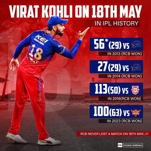 Virat Kohli on 18th may in IPL history

#ViratKohli𓃵 #ipl24 #cricket #icc