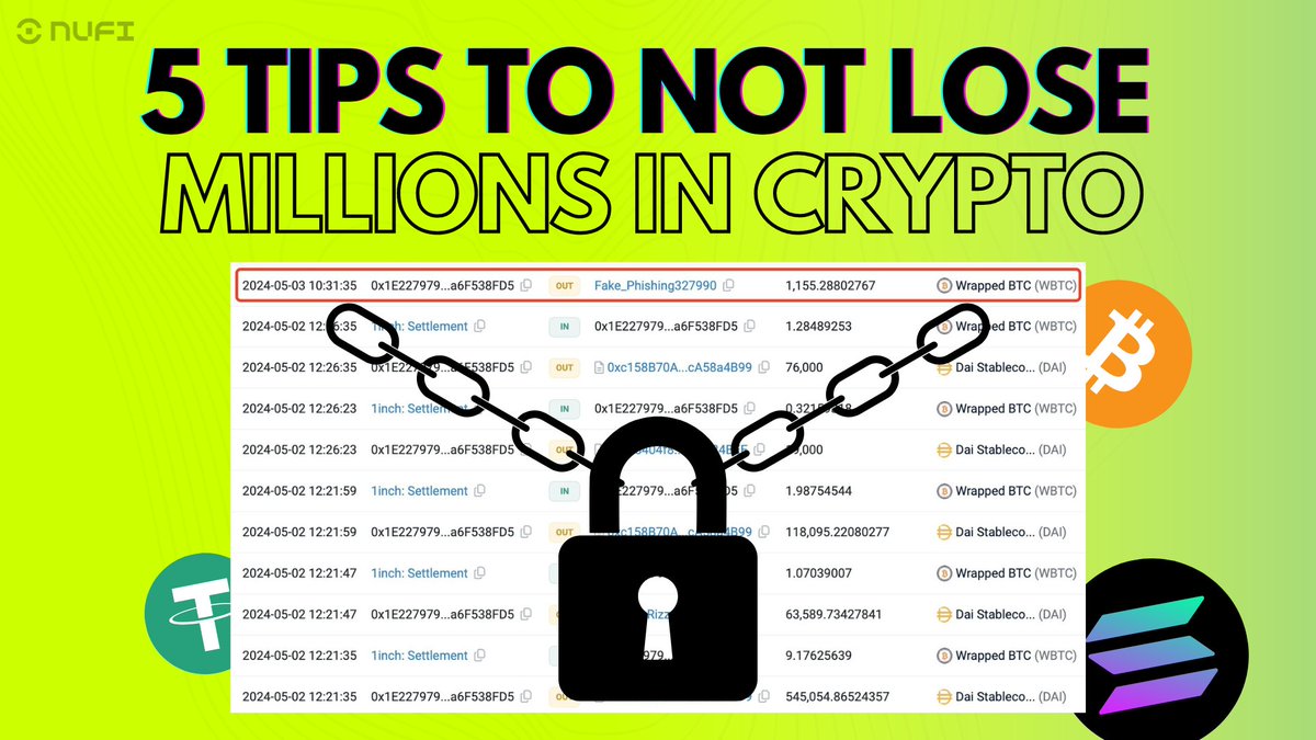 A whale lost 1,155 $WBTC ($71~ million) due to a phishing attack on May 3 as reported by @lookonchain

But he was lucky as the attacker returned all funds a week later

Here are 5 BEST safety practices so this doesn’t happen to you

🧵