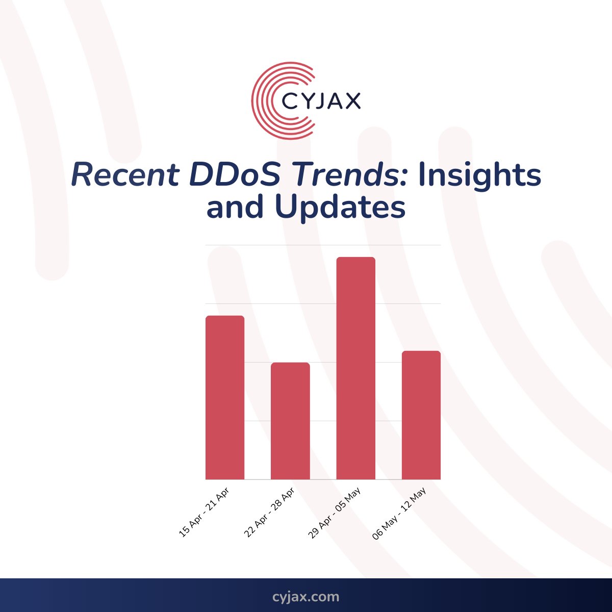 Amidst geopolitical tensions, the DDoS landscape sees a surge, echoing the pulse of global discourse. Moldova, Ukraine, Italy, and Israel remain focal points in the cyber arena. New contenders are also emerging on the horizon.

#DDoSAttack #CyberSecurity #Geopolitics