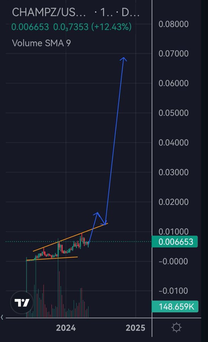 <a href="/DreadBong0/">ＤＲＥＡＤ ＢＯＮＧＯ</a> This is why many of us are heavily skewed in <a href="/ChampzErc/">CHAMPZ</a> / $CHAMPZ

-To start, the dev team built out the project for 18 months without taking salary, launching a token or an NFT.
-Since then its been the highest paying p&amp;e game out, several hundred DAU and constant updates.