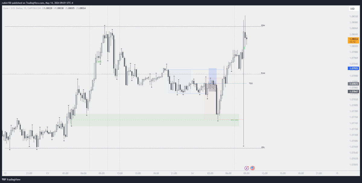 Rubinzy1's tweet photo. 14.5.2024
$EU
London session
2:50 - 3:10 macro
Price inside 4H FVG 
Below TDO
Asia low taken
SMT with GU
1m Unicorn
Target Asia high/2R

Result: -1R https://t.co/dg7mNVlr0y