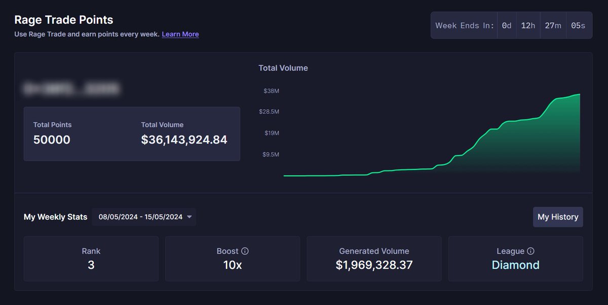 rage_trade's tweet photo. 🔈Rage Points Program

The current week of the Rage Points Program ends in 12 hours🔥

To participate, trade >$20k across any perp markets aggregated on Rage.

You can also participate in Rage @Galxe quests for some points.

Join in 👉https://t.co/a0486Q91aY https://t.co/syvFwwi1bH