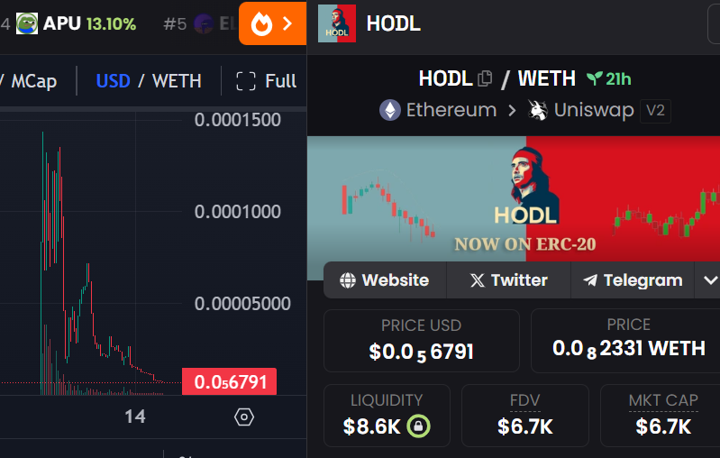 ERC20HODL's tweet photo. #GME is mooning.

What do you think is gonna happen with #HODL?

#ETH - HOLD ON FOR YOUR DEAR LIFE https://t.co/3PfjRoOxy6