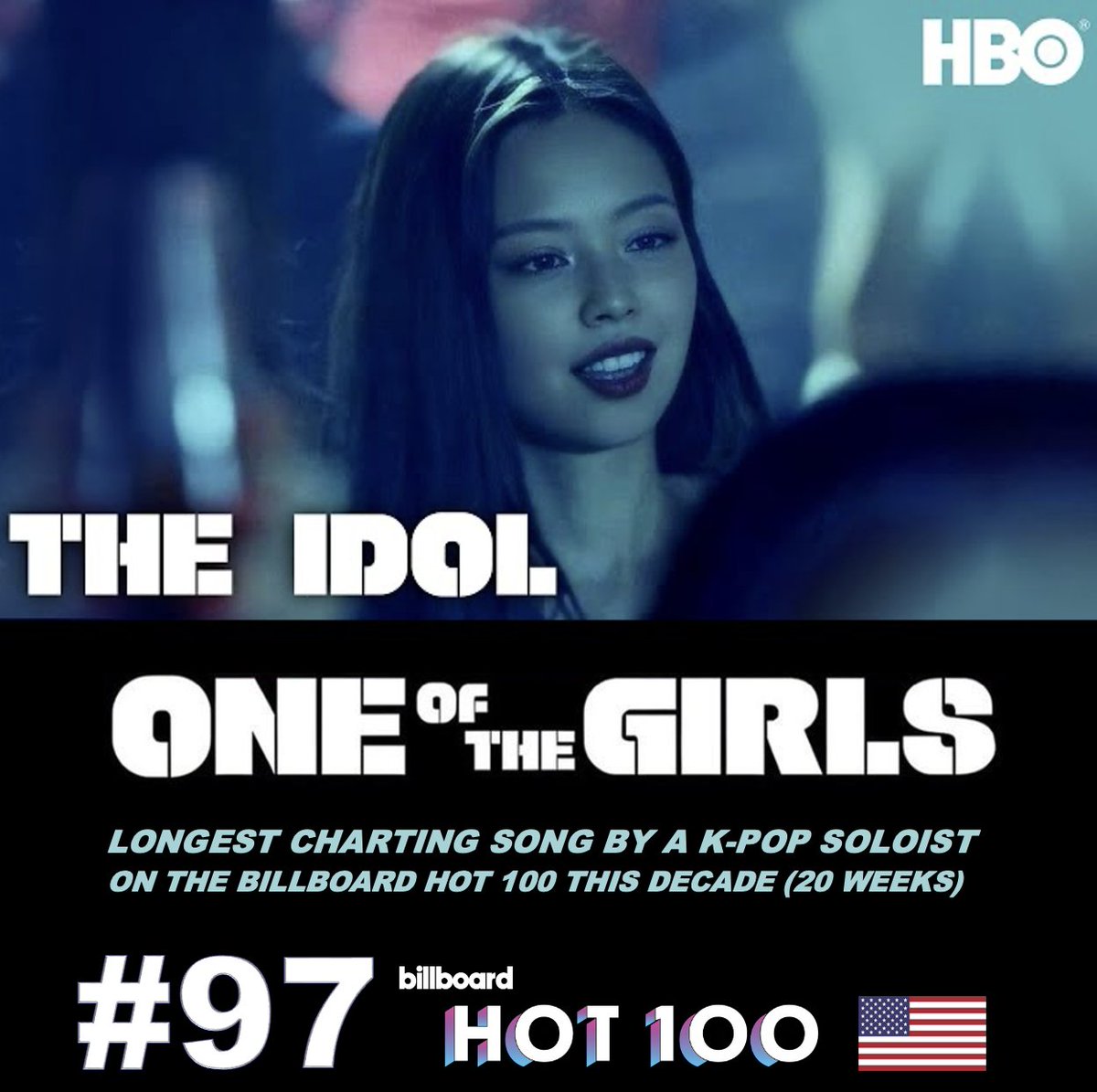 #BLACKPINK's #Jennie earns the longest charting song by a K-Pop soloist on the Billboard Hot 100 this decade (20 weeks) with One Of The Girls!💪🔝📈🇰🇷👩‍🎤🎶🇺🇸🔥💯👑🤍 #OneOfTheGirls #oddatelier @oddatelier