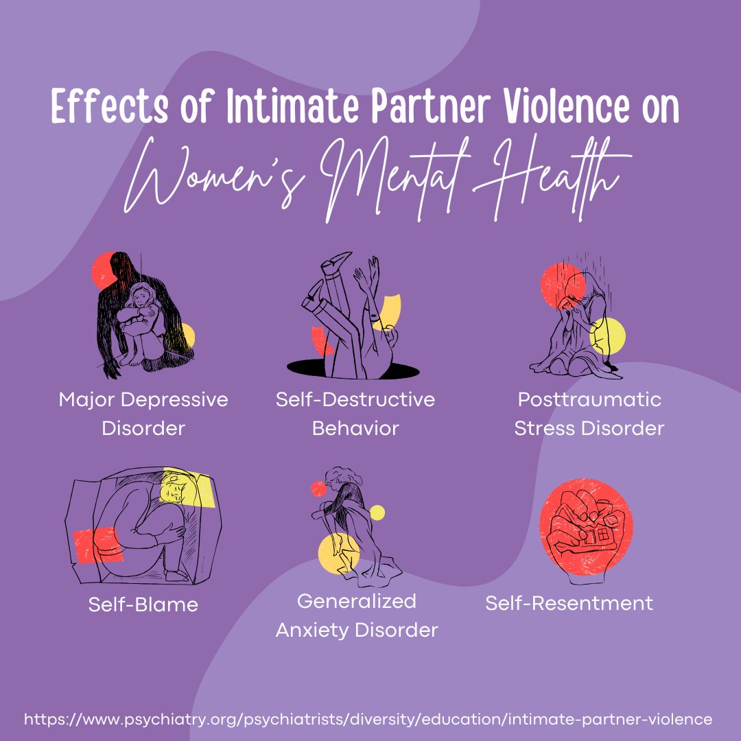 Intimate partner violence (IPV) has a multitude of physical, mental, and emotion side effects on the victims. Here are some of the mental health effects that female victims of IPV may exhibit. #DomesticViolenceAwareness #WomensMentalHealth #Psychology #MentalHealth