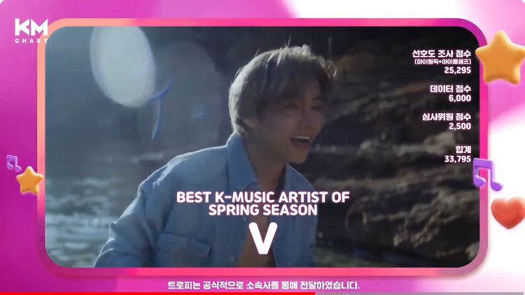 CONGRATULATIONS TAEHYUNG
SPRING SEASON BEST ARTIST V
#SpringSeason_BestArtist_V