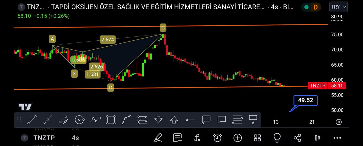 #tnztp PC de değilim yanlışta görmüş ola bilirim 
Kanalı kırmaması lazım en azından üst kanal bandına hareket etmeli