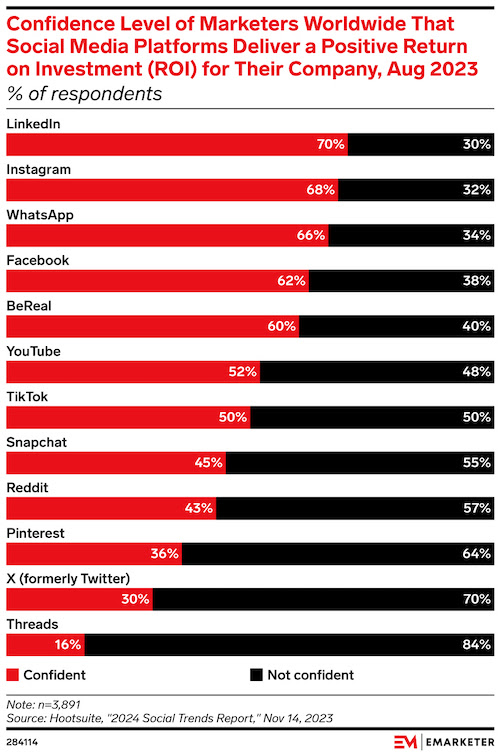 EMARKETER tweet media