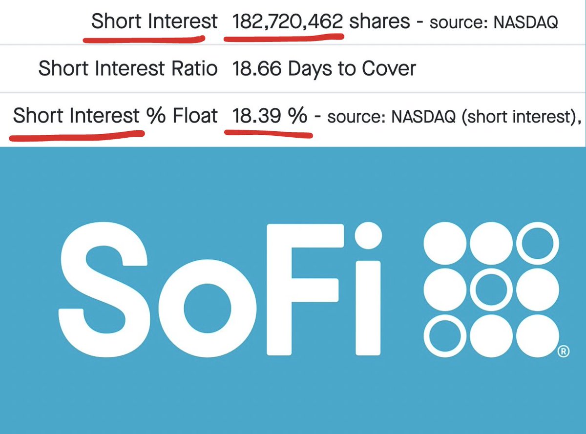 $SOFI is Not a meme stock! But has Short squeeze potential! 

18% SHORT