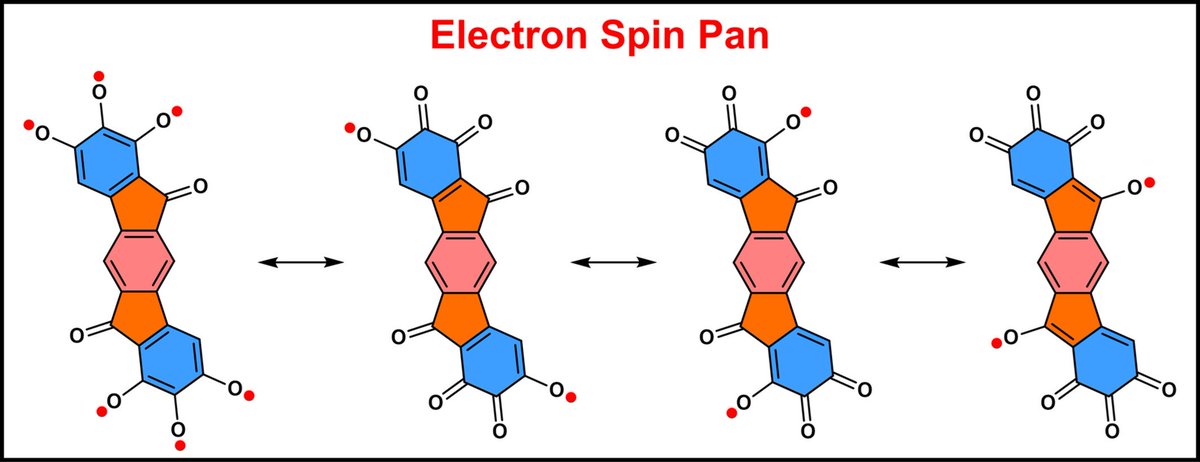 Stable Electron Spin Pan on Aromatic Oxalic Acid Radical doi.org/10.1002/cjoc.2…