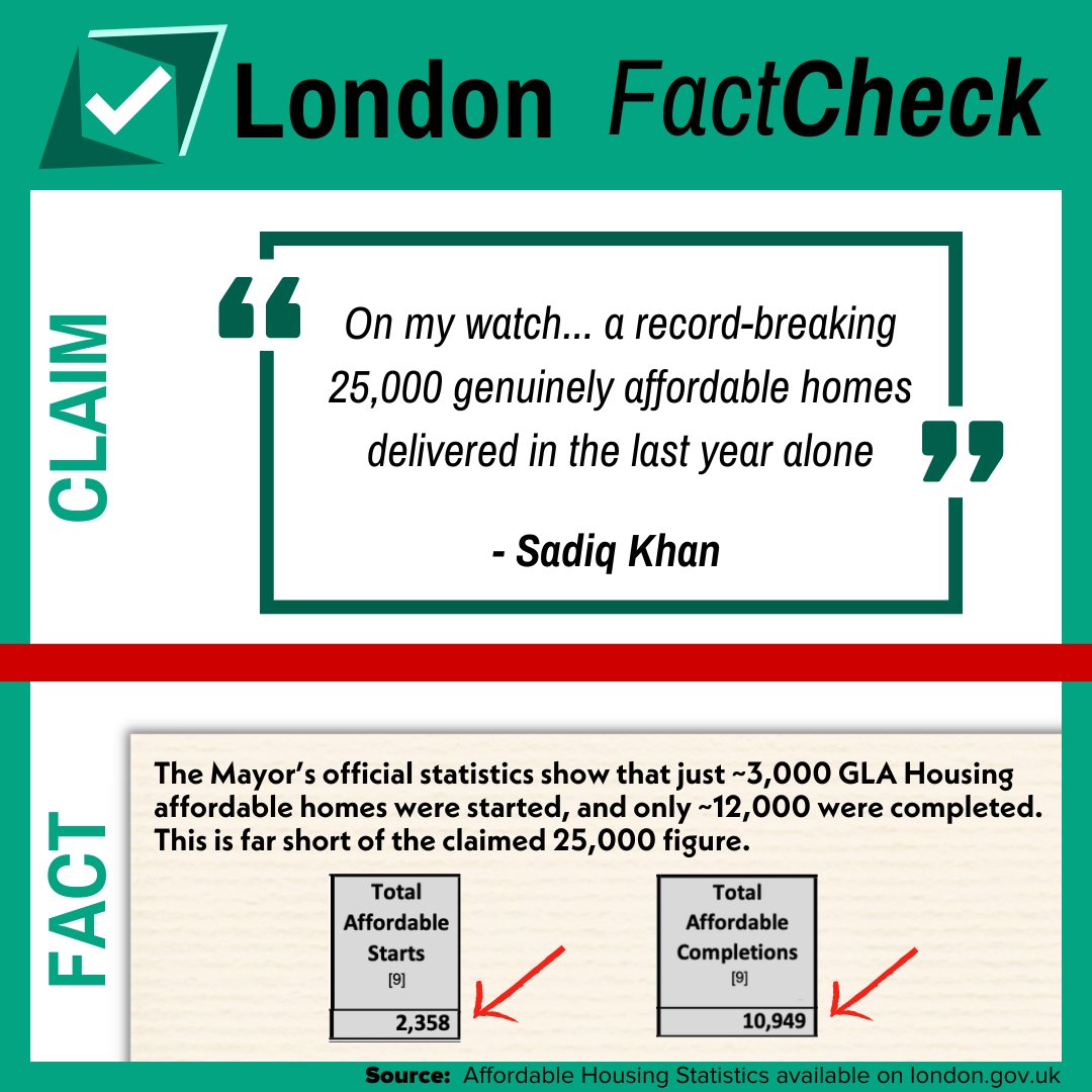 London needs more homes that people and families can afford to live in. But Sadiq Khan is failing to deliver. The GLA helped start just 3,000 Affordable Homes last year - the lowest number of new starts on record. 👇