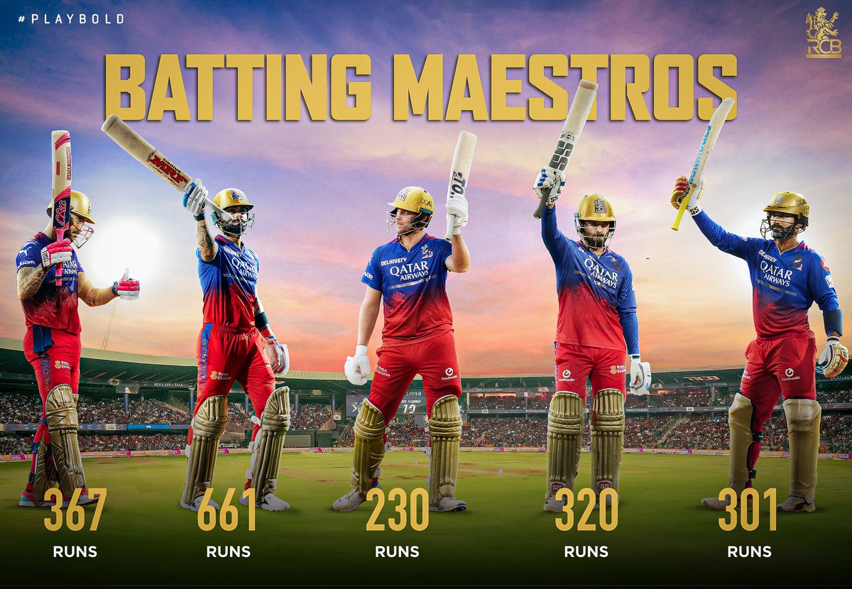 We’re the only team in #IPL2024 with 🖐️batters scoring 200+ runs, with a strike rate of over 150. 🥇

We’ve got each other’s backs and we’re coming for it! 👊

#PlayBold #ನಮ್ಮRCB