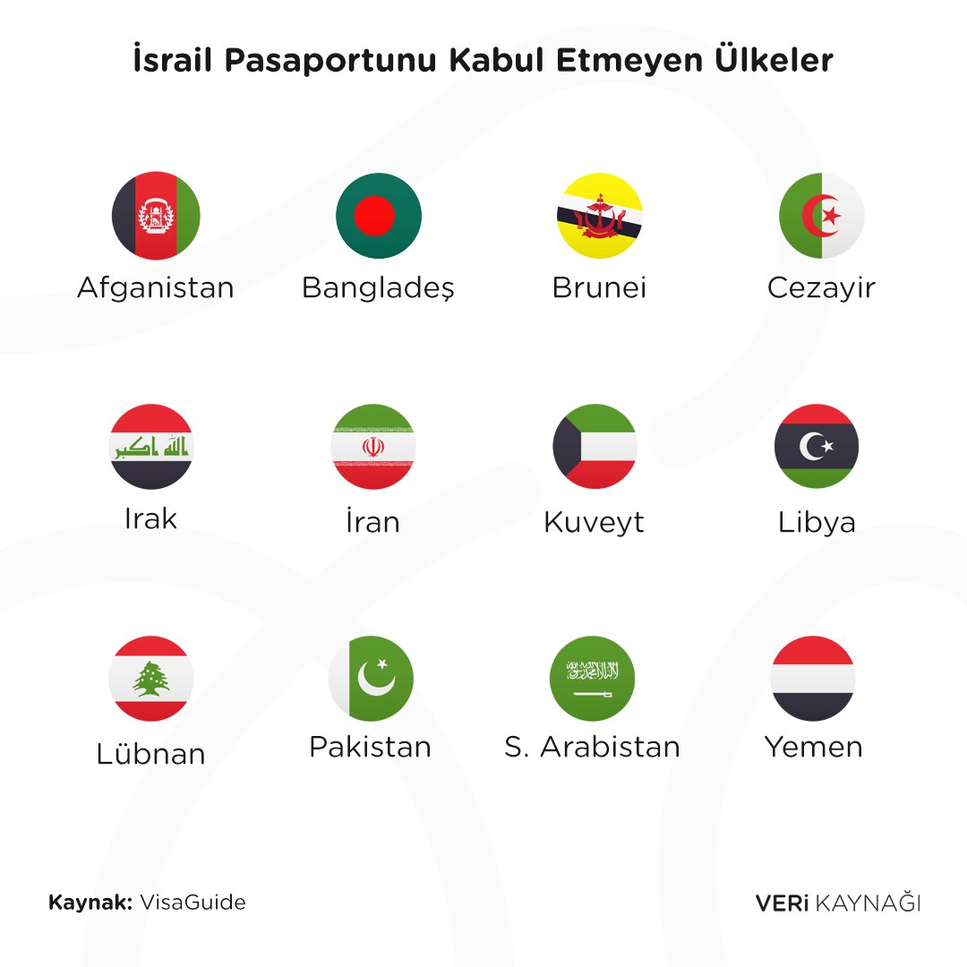 İsrail pasaportuna sahip kişiler, 12 ülkeye giremiyor. #israil #israilpasaportu #verikaynagi