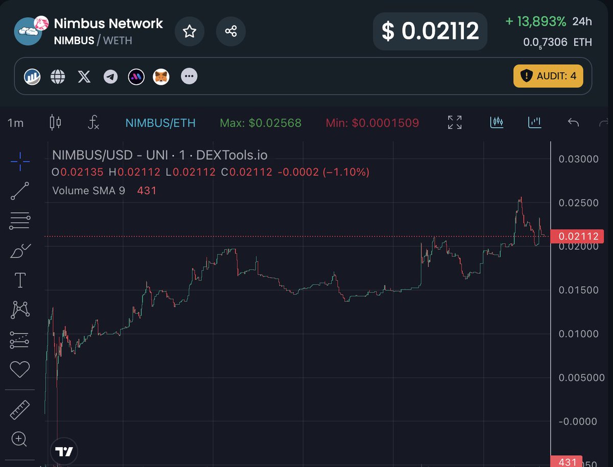 $NIMBUS is giving me the same vibe that $NEURAL did when it launched 🔥
Both of them seem to have based teams that offer a real solution. 
The price action and higher lows in a market like this are the real test that shows this is  a strong project

If $NIMBUS and $NEURAL aren't…