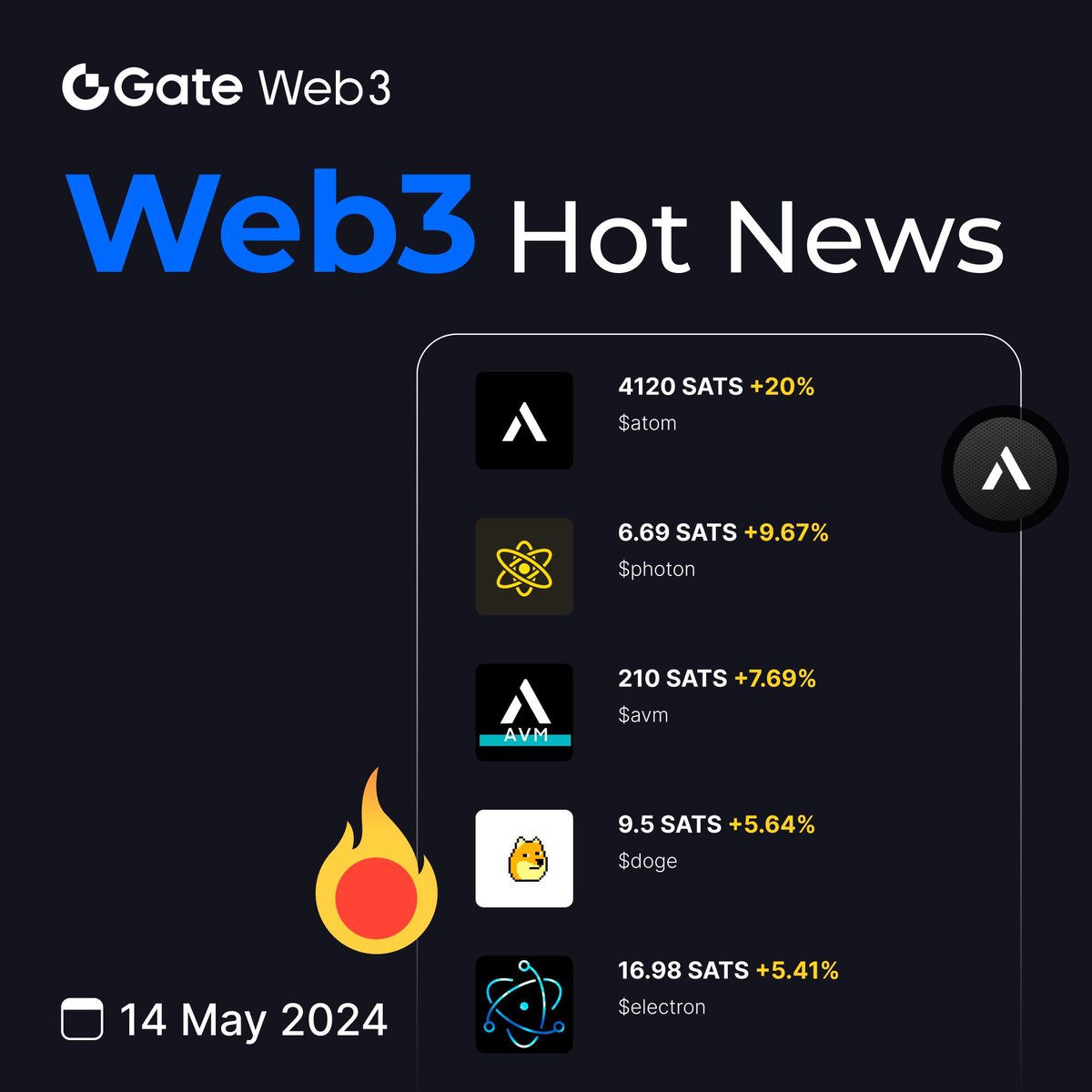 GateDEX tweet picture