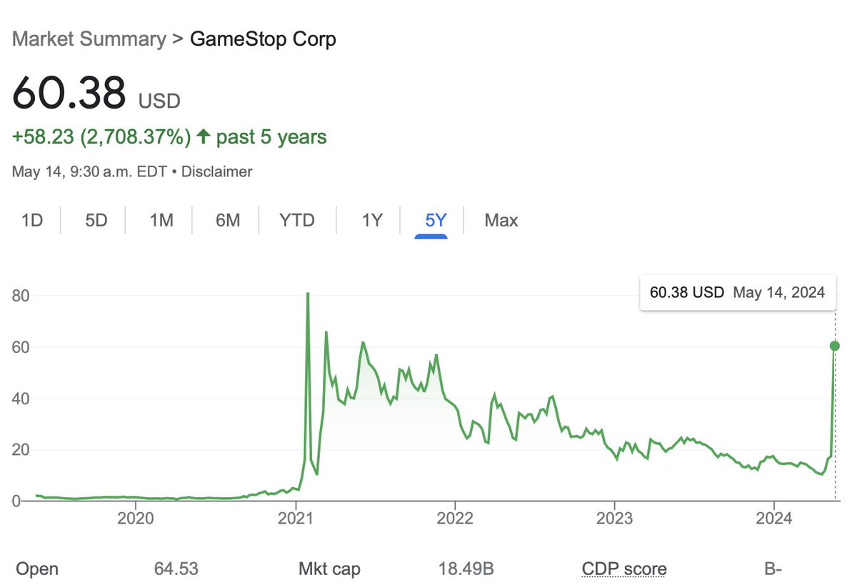 A quick recap of history: 2021: HIGH INFLATION & GAMESTOP AT $18B MARKETCAP 2024: HIGH INFLATION & GAMESTOP AT $18B MARKETCAP What a time to be alive.