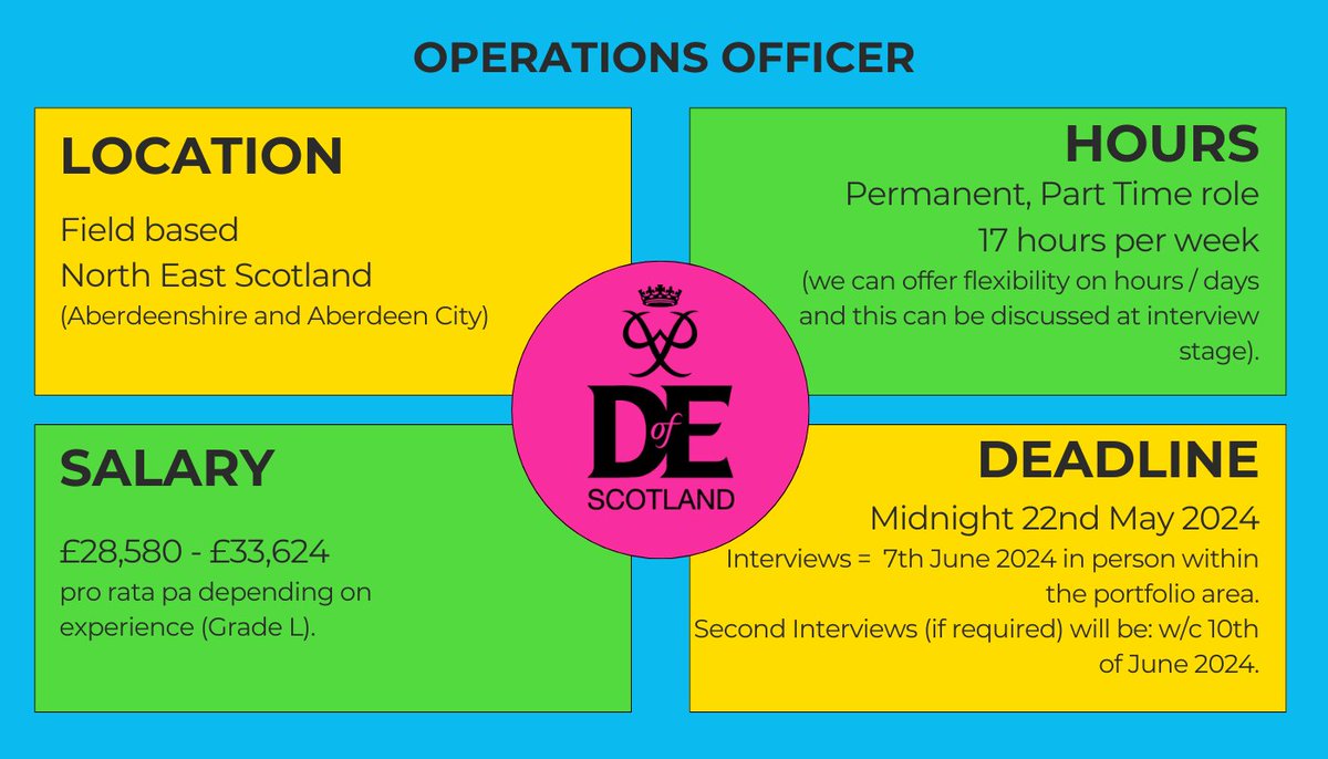 DofEScotland's tweet photo. 📣 WE ARE HIRING…come join the team at DofE Scotland😃

Position: Operations Officer - North East Scotland  

Permanent, Part Time role, 17 hours per week.   

Deadline for applying:
Midnight, 22nd May 2024.    

Apply here = https://t.co/MVf6L8qkQV… https://t.co/943pPJruTV